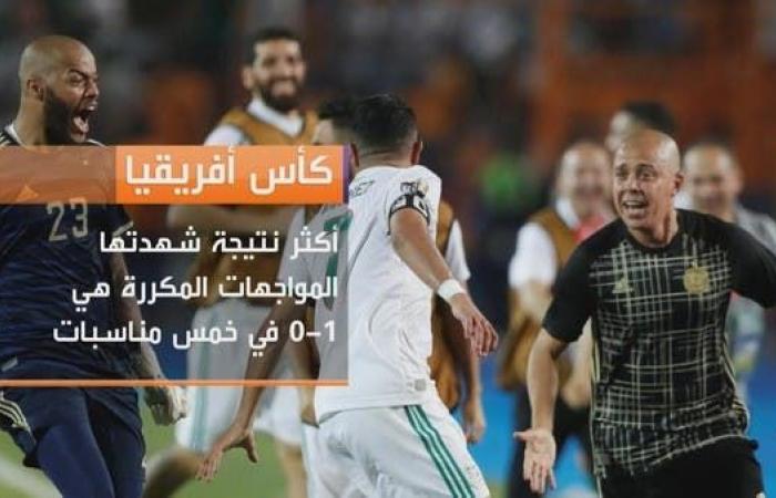 7 مرات التقى فيها طرفان أكثر من مرة بكأس إفريقيا