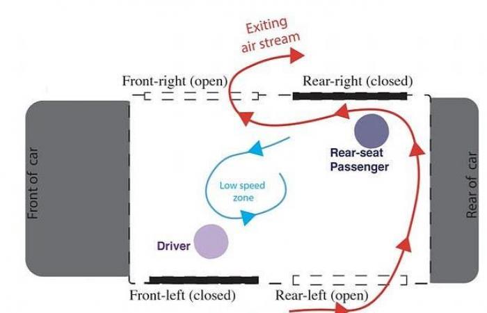 هل فتح نوافذ السيارة يقلل من عدوى كورونا؟