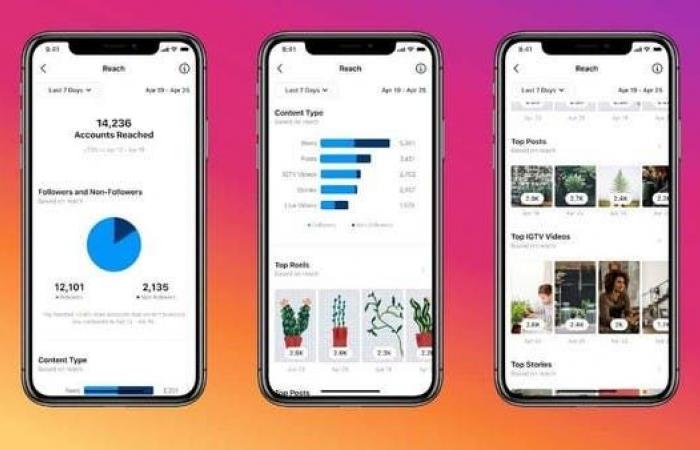 إنستغرام تعرض إحصاءات الفيديوهات المباشرة والـ Reels