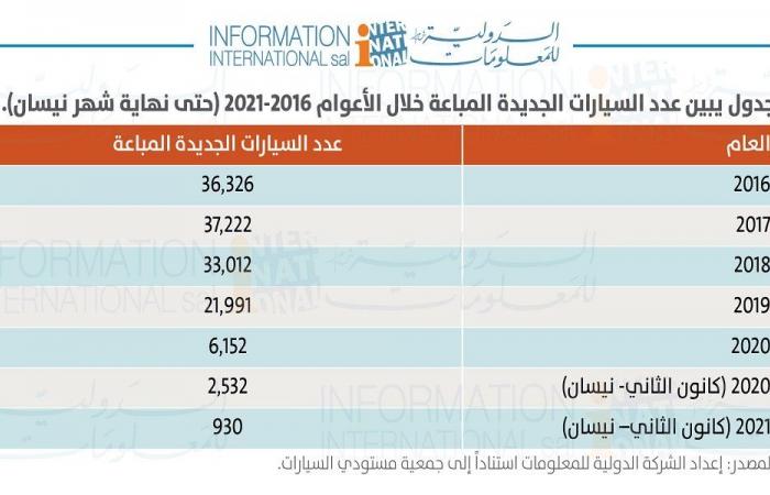 هل انتهت رفاهية اللبنانيين؟