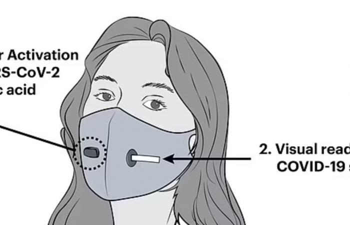 في 90 دقيقة.. كمامة تشخص الإصابة بفيروس كورونا