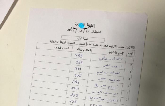 بالصور: خليل كرم رئيسًا للرابطة المارونيّة