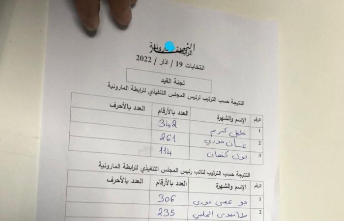 بالصور: خليل كرم رئيسًا للرابطة المارونيّة